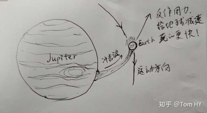 《流浪地球》中点燃木星推离地球的情节是否合理?