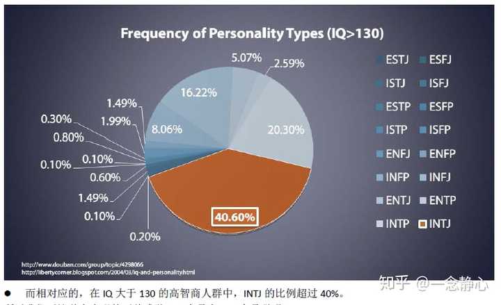 intp与intj智商哪个高平均及高智商分布