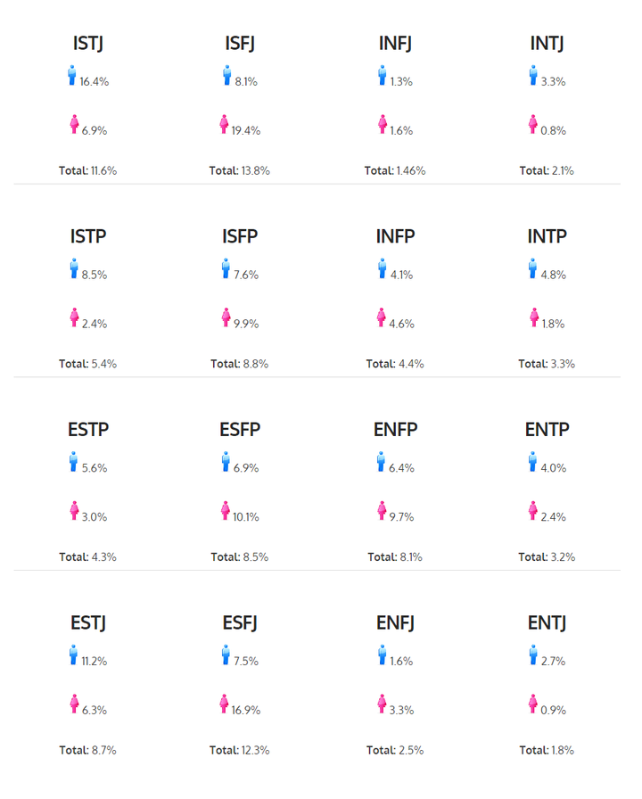 mbti中estp的人在中国很少大家怎么看estp企业家个性estp跟entj的判别