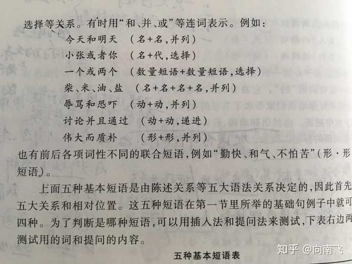谢邀 现代汉语短语分类可分为以下几类 联合的意思就是组成短语的两个