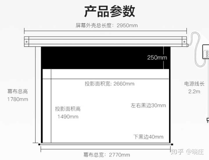 我家影视厅投影仪能投多大尺寸的幕布?