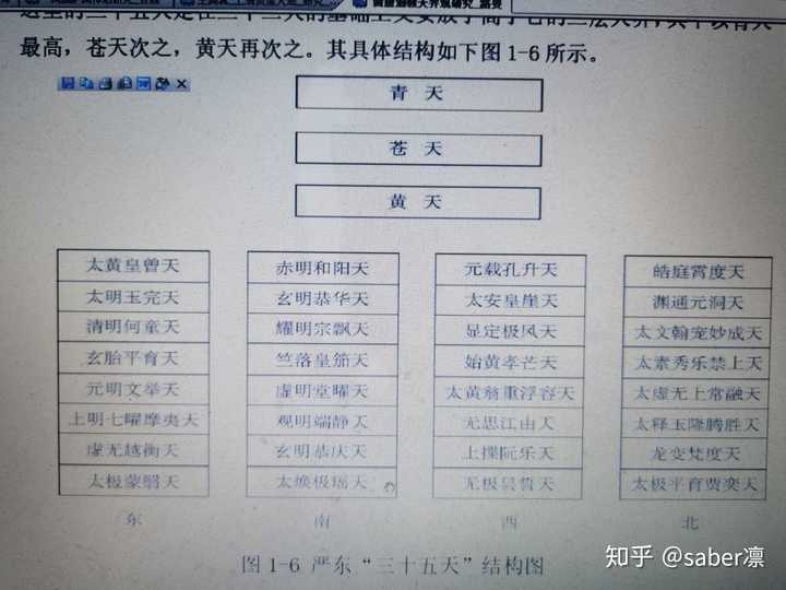 道教的灵界,地狱,的世界观和权力机构是怎么运作的?