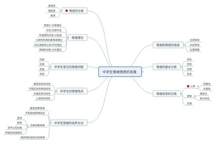 非师范生非化学生考教资初中化学怎么备考?