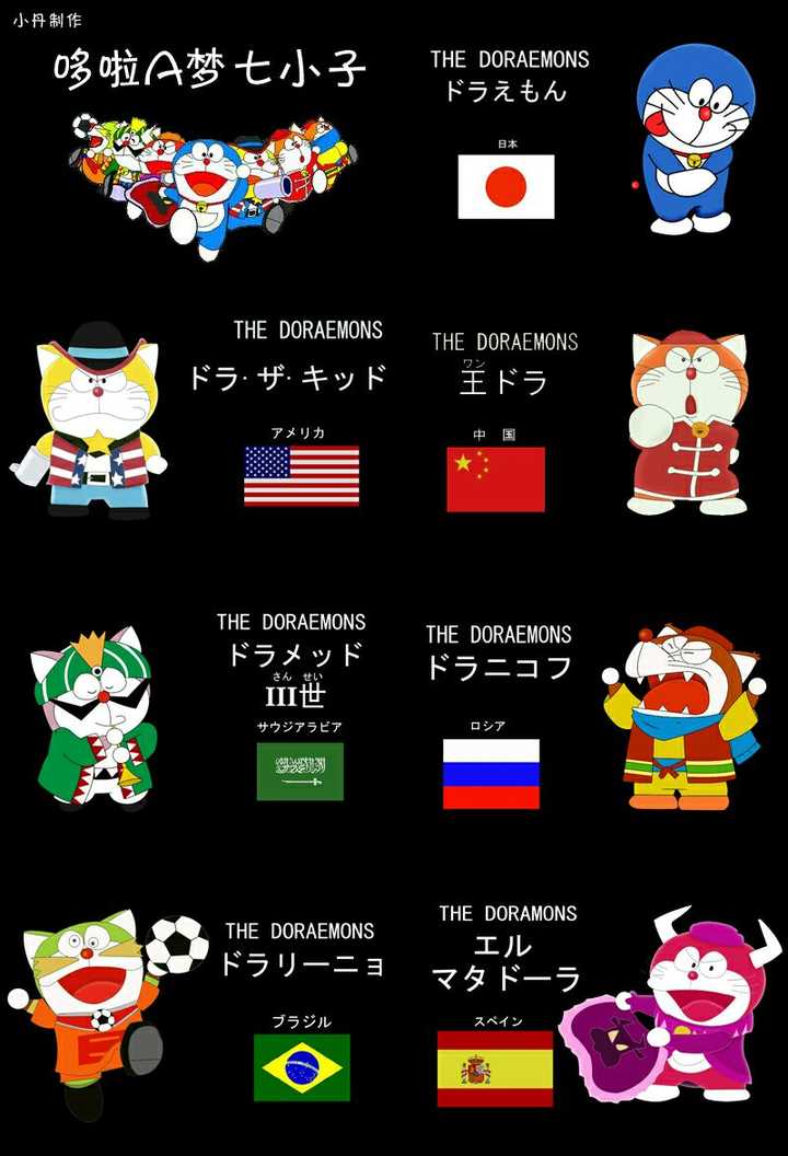 来自七大洲(不同国家)的机器猫(哆啦a梦)的漫画谁看过