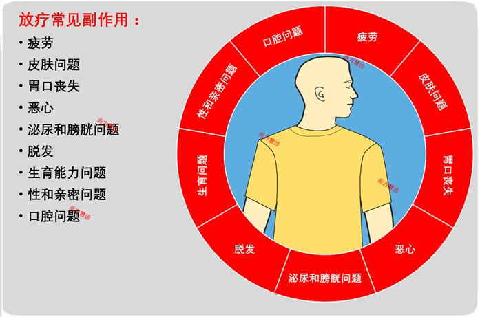 关于放疗副作用,可阅读这篇文章放疗副作用深度科普之一:概述篇