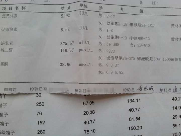 阴囊(睾丸)比一般人饱满(大)是一种怎样的体验?