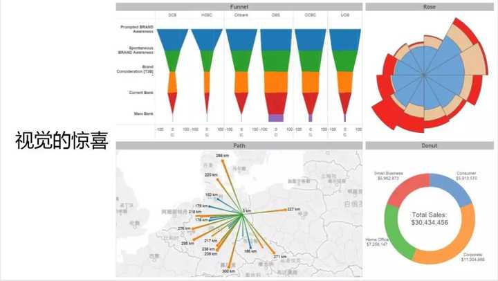 如何学习tableau?