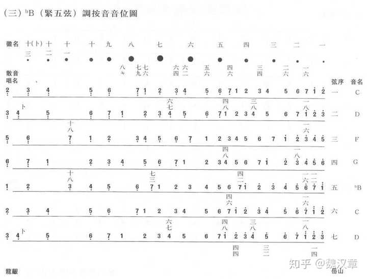 神雕侠侣书里面有个情节是黄药师一根琴弦可以弹出宫商角徵羽种种音律