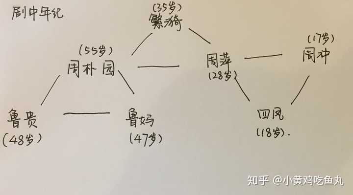 曹禺为什么说《雷雨》是诗?