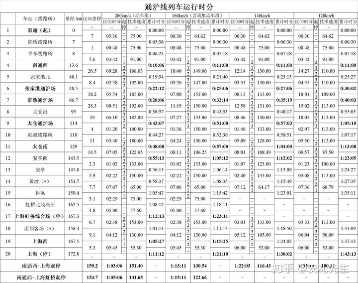 如何评价2020年7月铁路三季度调图?