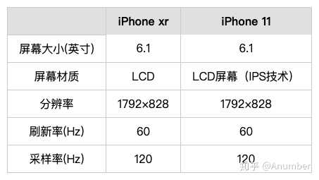 苹果11还是苹果xr