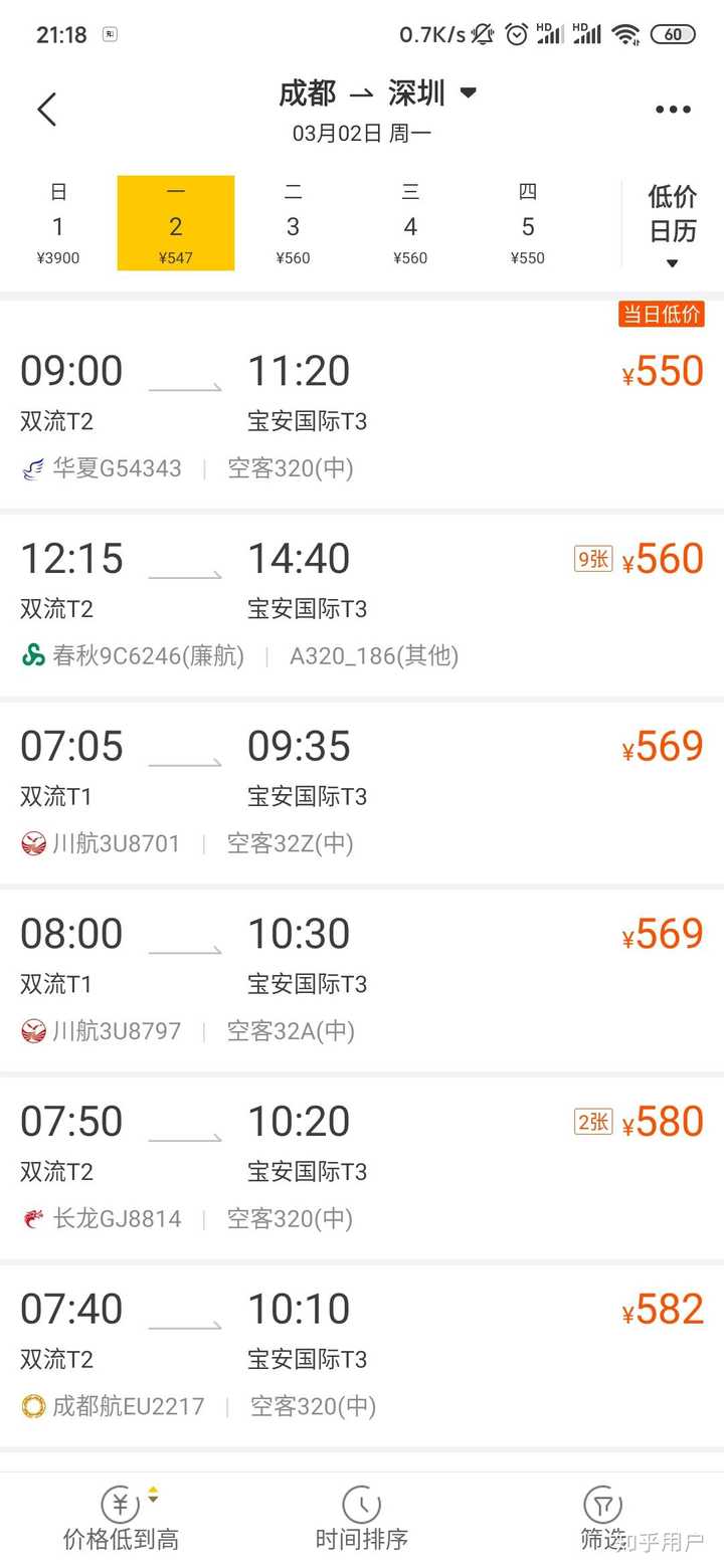3月2日成都到深圳额票价,普遍也要550元,与同日深圳到北京价格差不多