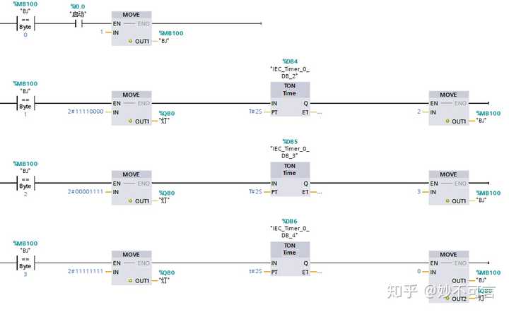 基于西门子plc的天塔之光的研究内容及方法怎么写?