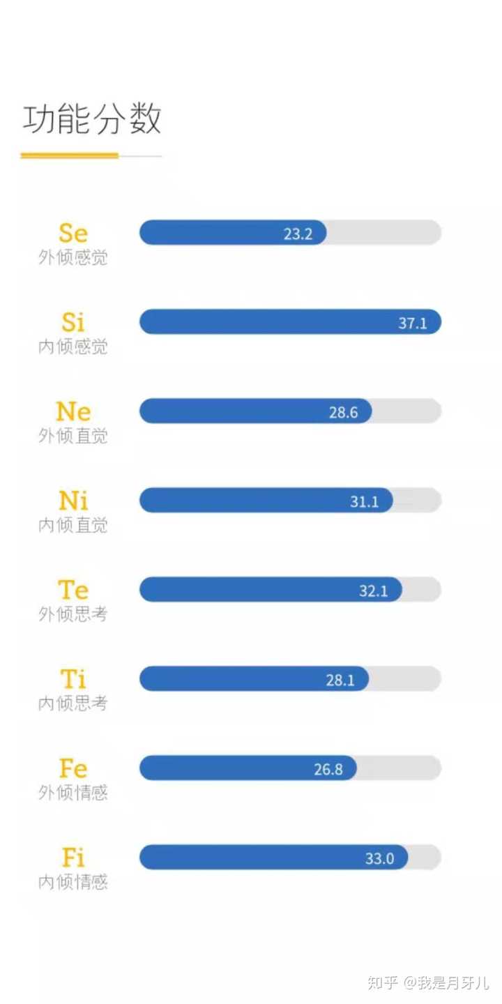 mbti测试,以下特征是intp还是infp?