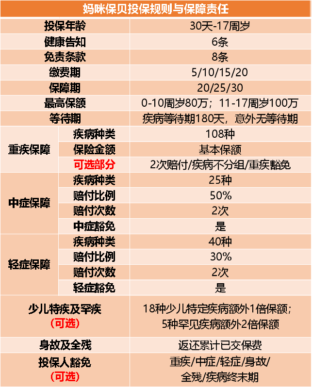 重疾险保费与保额比例 重疾险保额如何计算