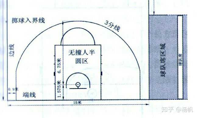 中国篮球现在有合理冲撞区吗