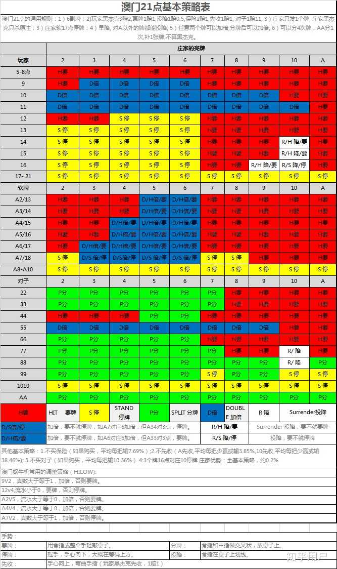 赌场中21点(blackjack)的庄家获胜的概率是多少?