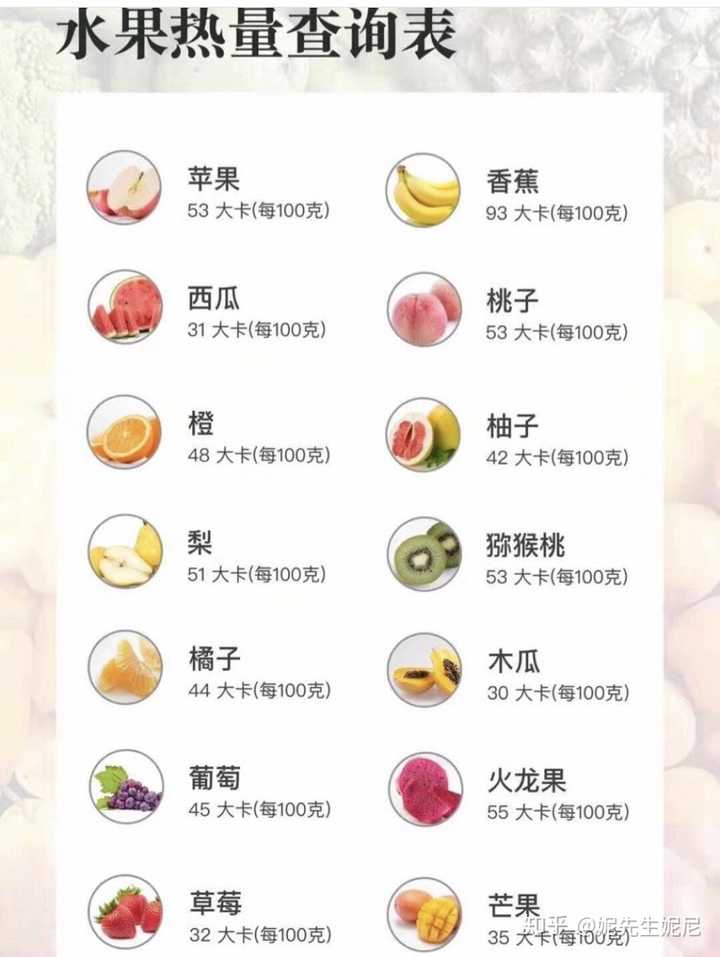 哪些水果糖份底,适合减肥吃?