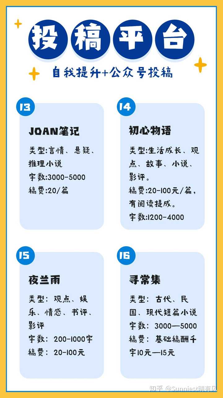 不过征稿信息也有可能变动,所以还是以公众号最新的征稿函为准,投稿之