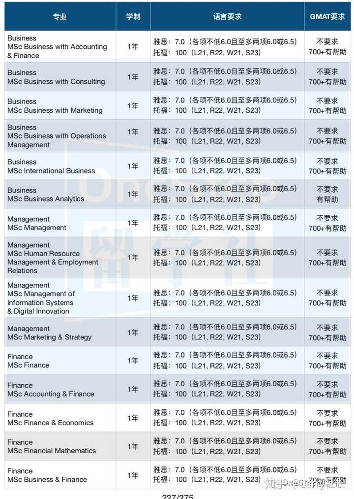 华威大学wbs和wmg申请哪个?