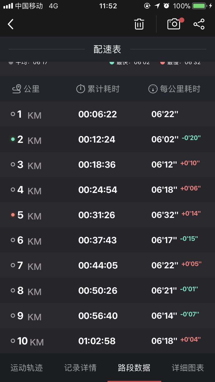 一公里慢跑速度6分钟行吗?