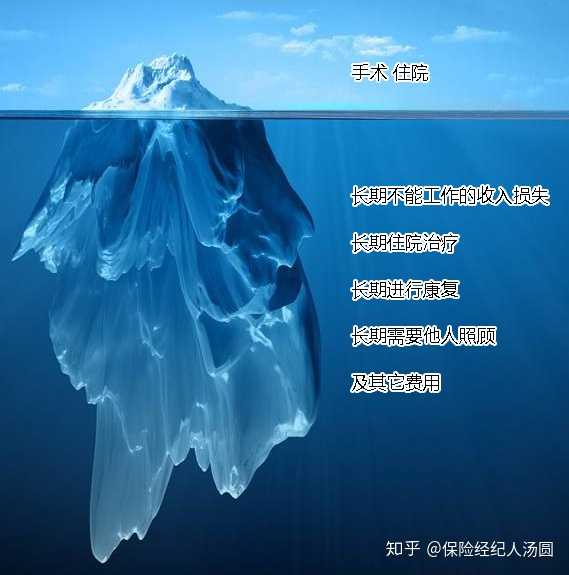 防范疾病,月收入4000,目前只有农保,29离异女,求大神支招? 知乎