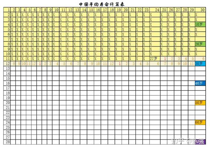 你的表格还剩多少?