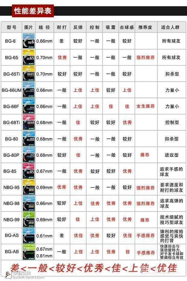 什么羽毛球拍最好 知乎