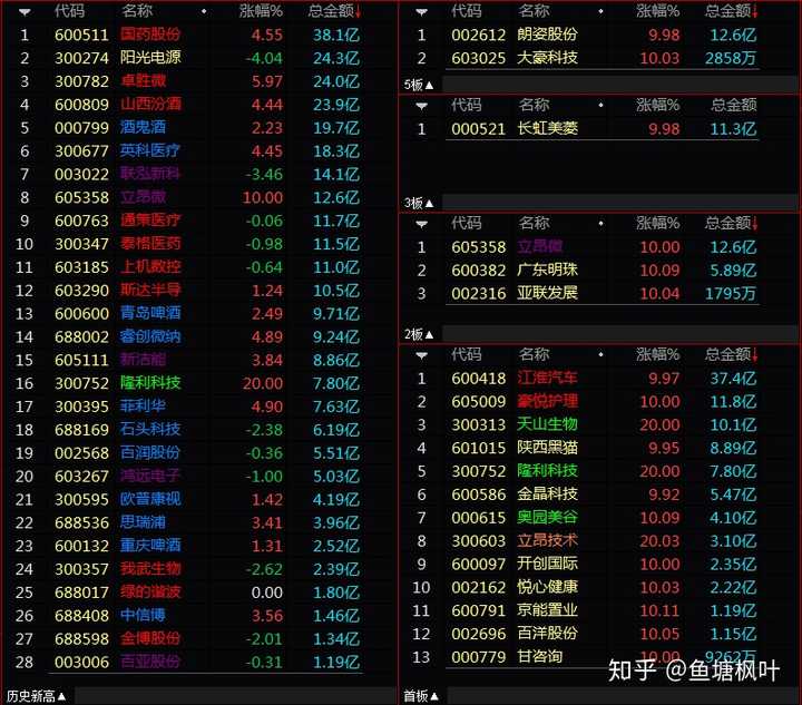 20201211股市分析和20201214股市预测怎么样