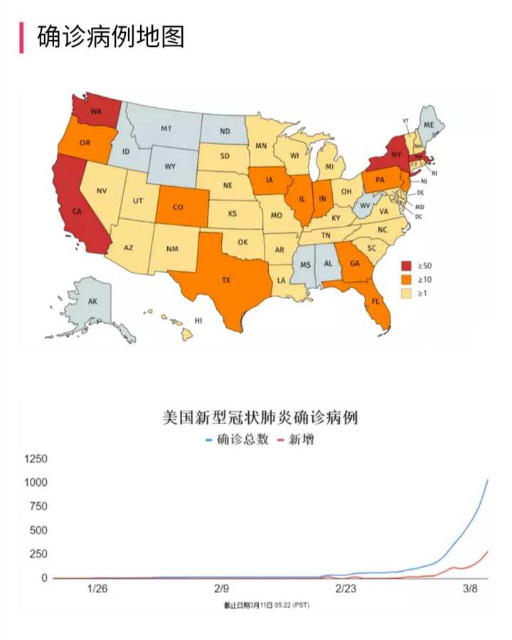 坐标美国洛杉矶,按照美国现在的疫情状况,是回国好还是留着好?