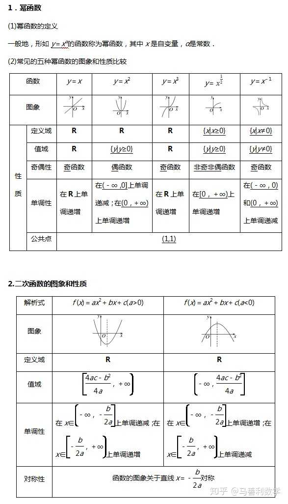 将函数定义域,值域,单调性,奇偶性,周期性,图象集于一身,是