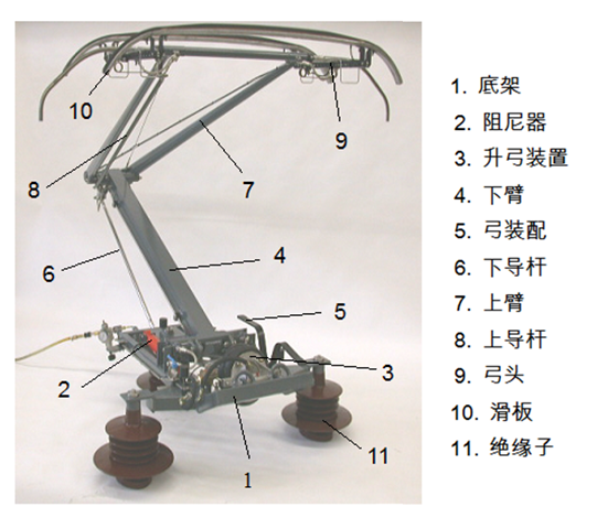 它具体的结构