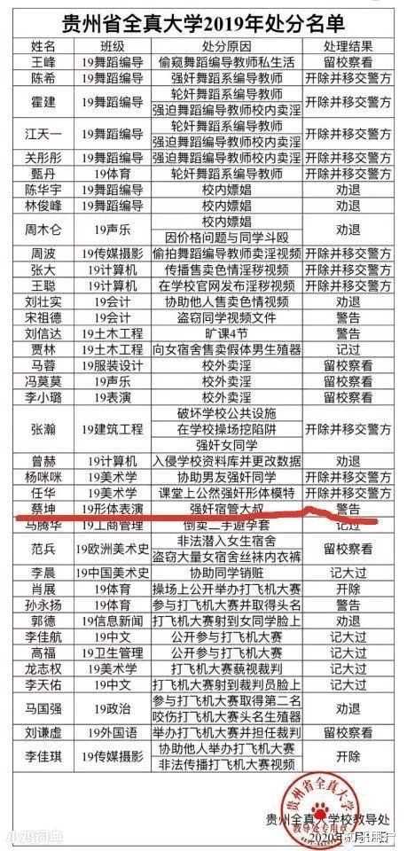 那人们,应该也会相信这份全真大学处分名