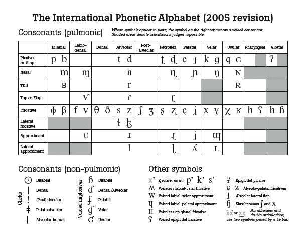 ipa(international phonetic alphabet)即国际音标,它是由国际语音