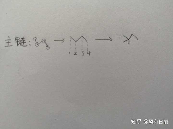 2,2—二甲基丁烷的键线式怎么写呢?