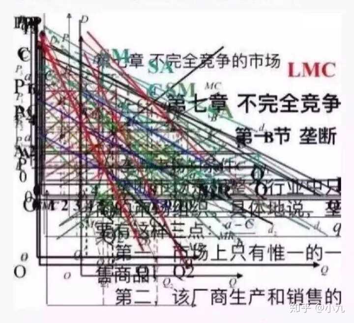 一张图看懂微观经济学