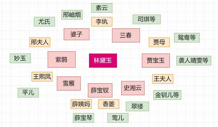 如果林黛玉得了新冠谁会是第一个被传染的 (老师留的语文作业 就很