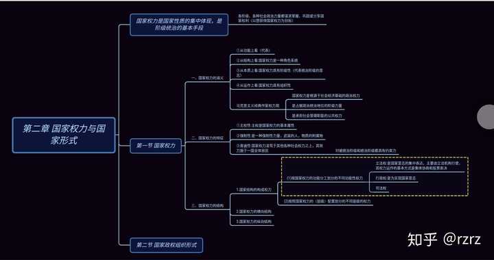 怎样列思维导图?