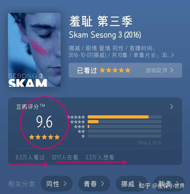 近年来,我心中的同性神作是挪威的《羞耻第三季》&《skam第三季》