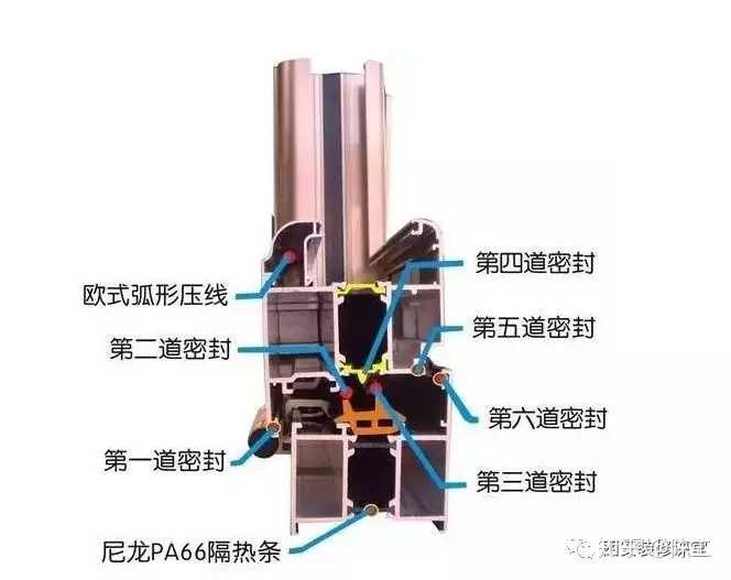 上图简单示意图,能看到普通铝合金和断桥铝的区别,还是一样的材质