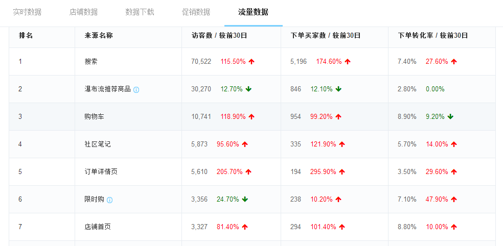小红书 