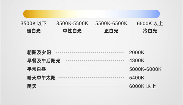 客厅一般选色温在3000-4000k的灯具为宜.