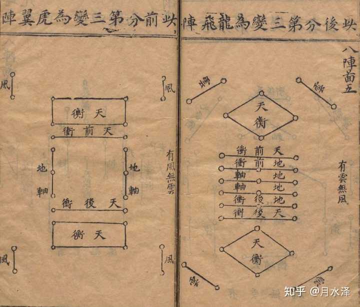 左为虎翼阵,右为龙飞阵