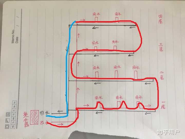 五层别墅热水循环水要求秒出热水如图走管有没有问题?