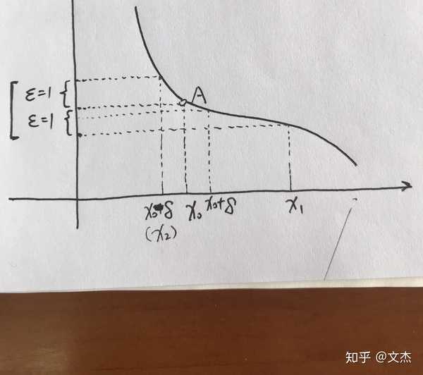 怎样理解"函数极限的局部有界性"?