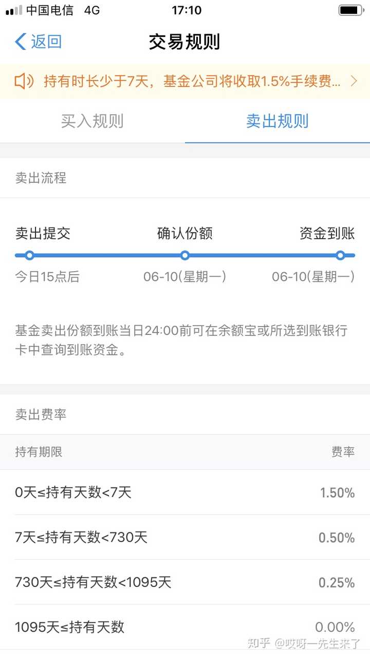而且,基金赎回除了货币基金,普遍需要t 4日才能到账,有的时候,当你