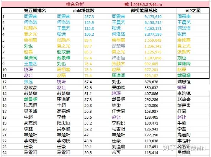 《创造营2019》有哪些练习生让你意难平?