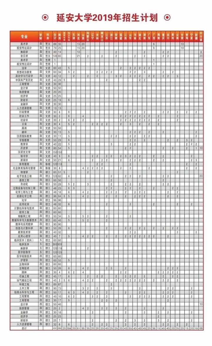 延安大学有许多名人学士!