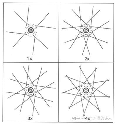 结构不一样则编法可能有所不同,捷安特山地车常见一般有2x,3x编法