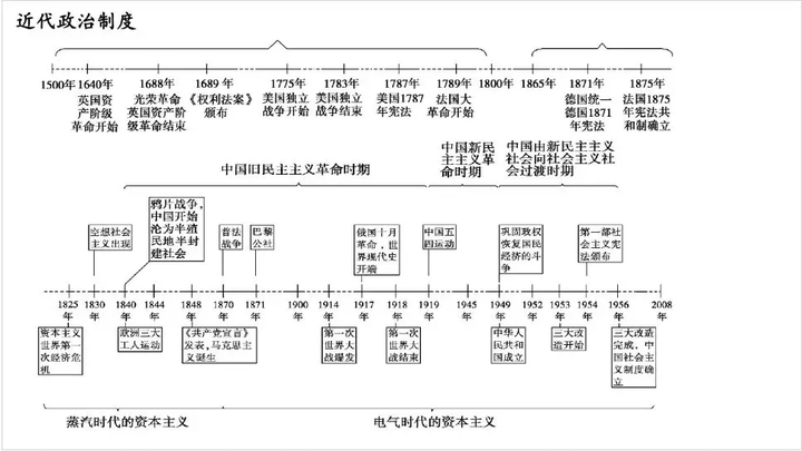 3,近代中国反侵略战争